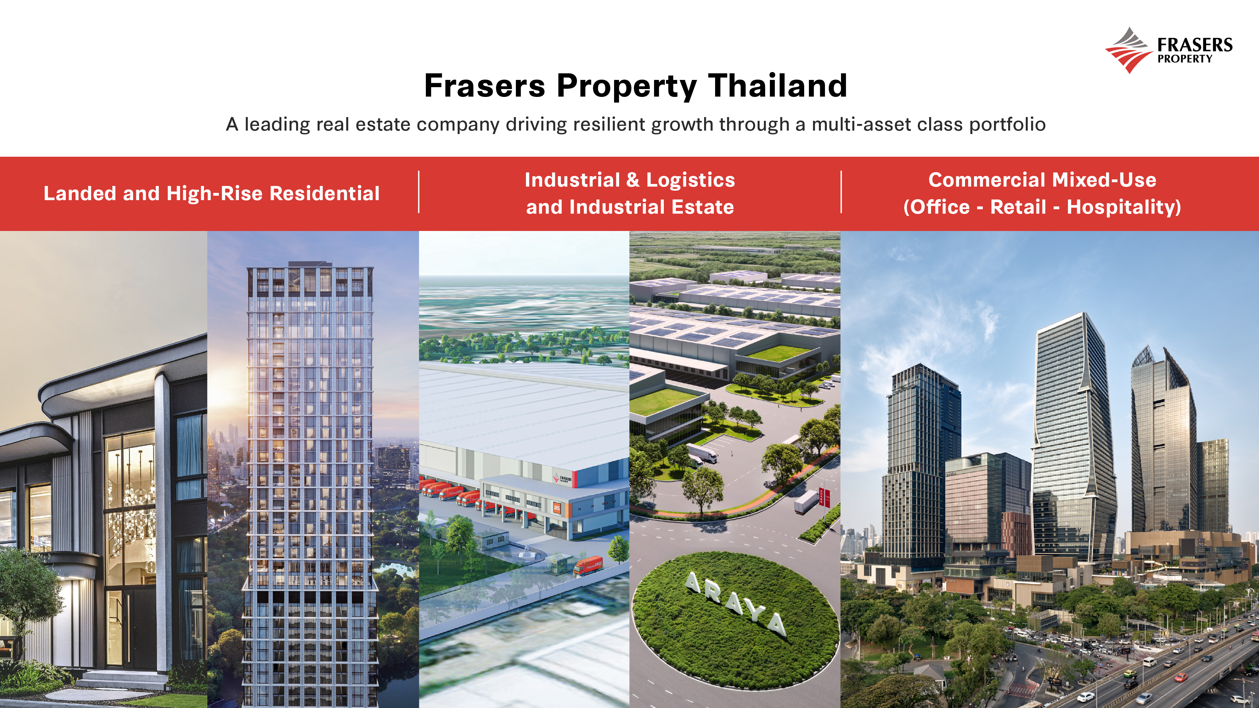 Built for resilience: How Frasers Property Thailand’s multi-asset strategy holds for the long run
